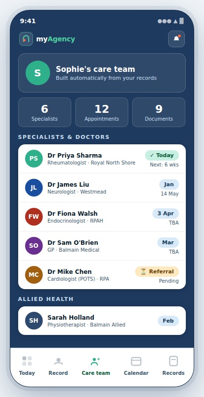 myAgency app — Care team